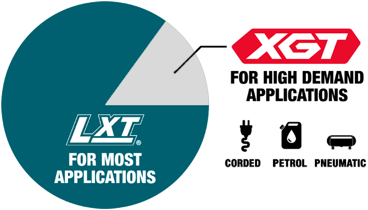 XGT for high demand applications