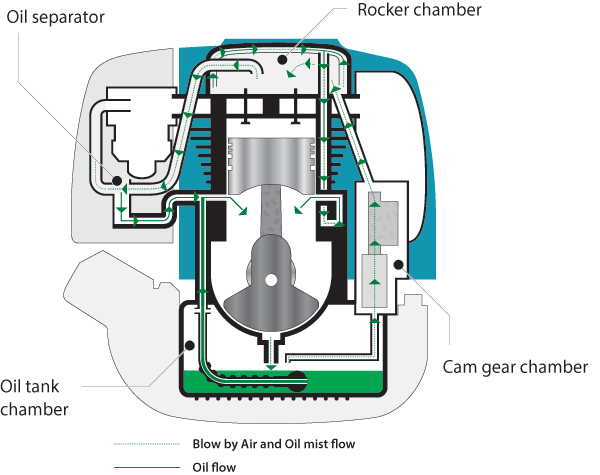 diagram of engine cross section