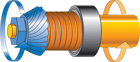 diagram showing how coil tightens