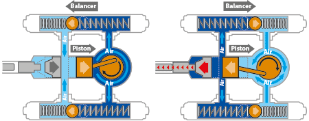 Balancer