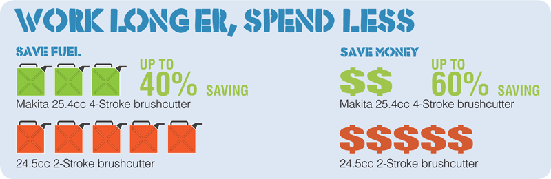 Work longer, Spend less