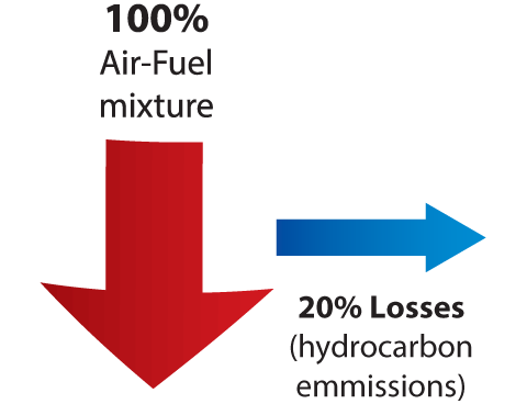 Diagram of Conventional 2-Stroke process