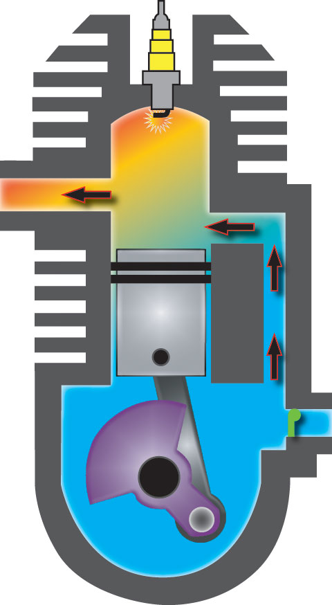 Diagram of Engine cross section