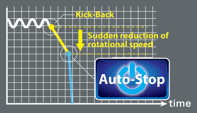 Graph of rotational speed