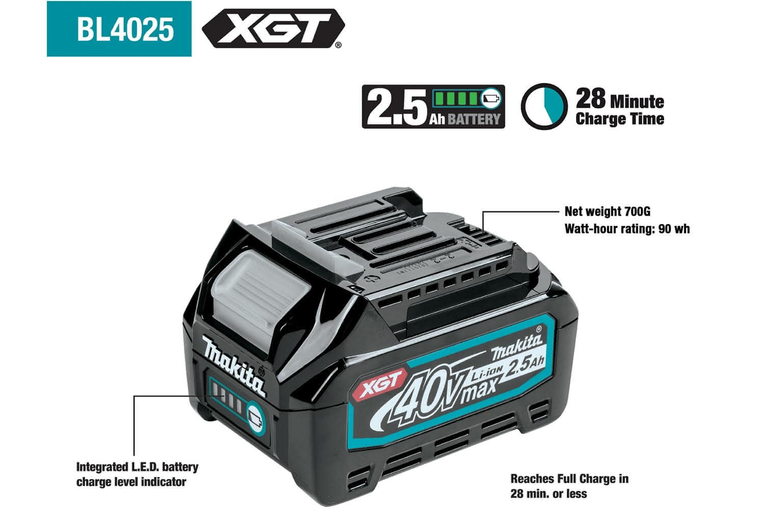 最終価格 Makita BL4025 2.5Ah 価格推移】 Makita BL4025 40Vmaxリチウムイオンバッテリ 2.5Ah