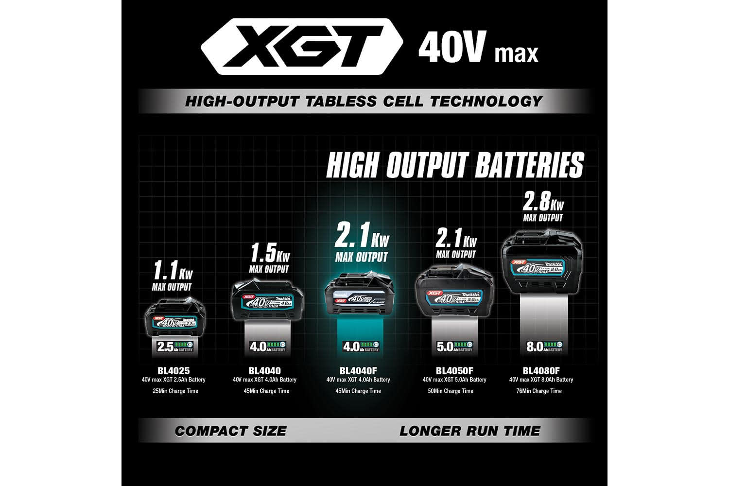 Makita BL4040 40V 4.0Ah バッテリー 【公式通販】