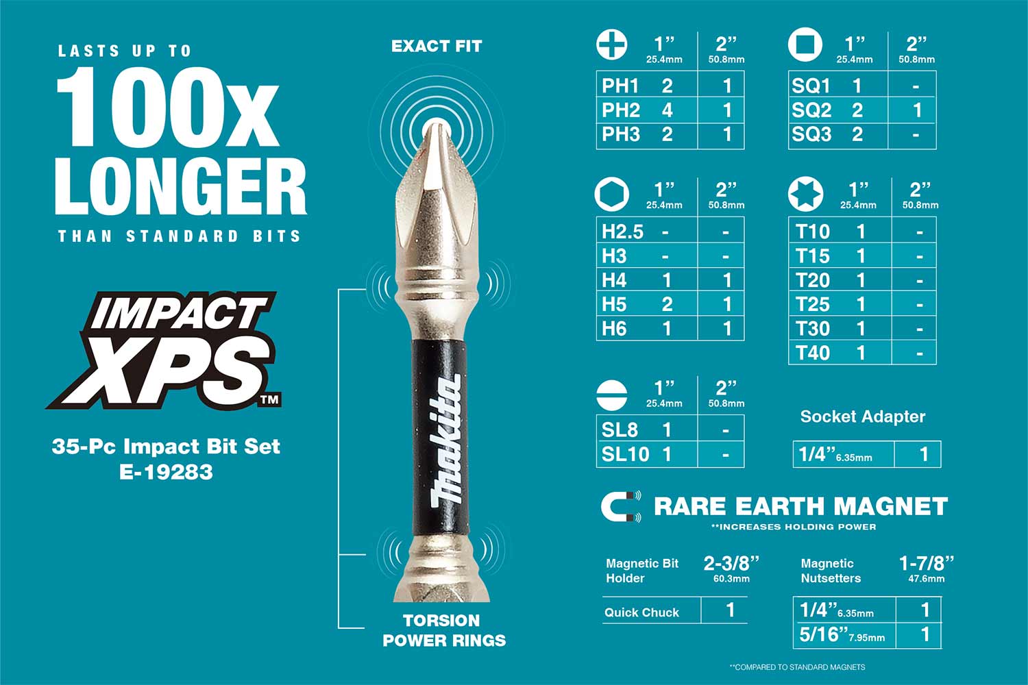 Makita Accessory Details Impact XPS 35pc Screwdriver Bit Set w Chuck Bit Holder E 19283